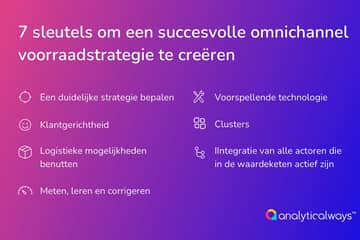 Analyticalways: 7 sleutels om een succesvolle omnichannel voorraadstrategie te creëren