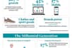 Infographic - online shopping habits of British consumers