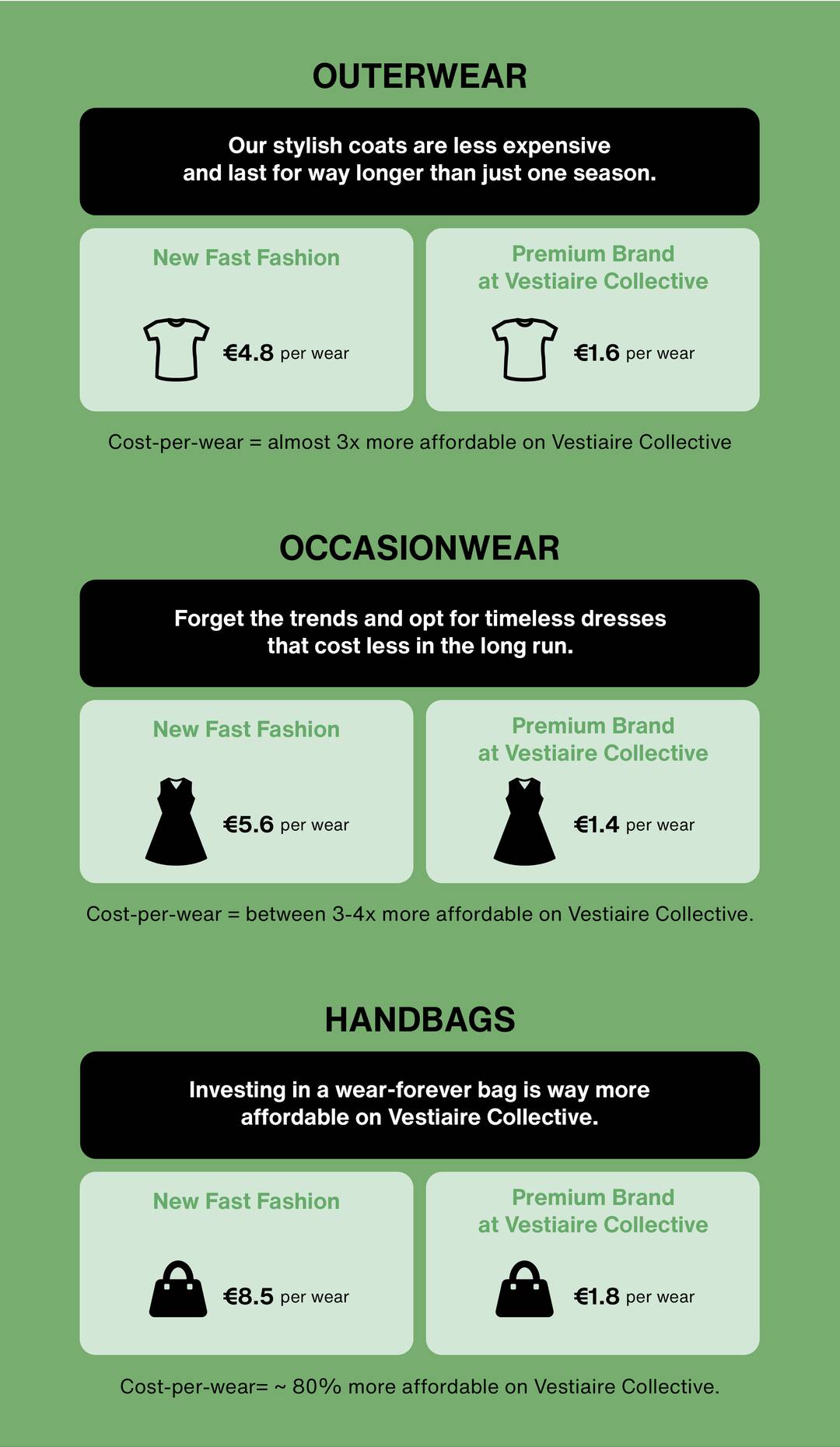 Calculation of cost-per-wear.