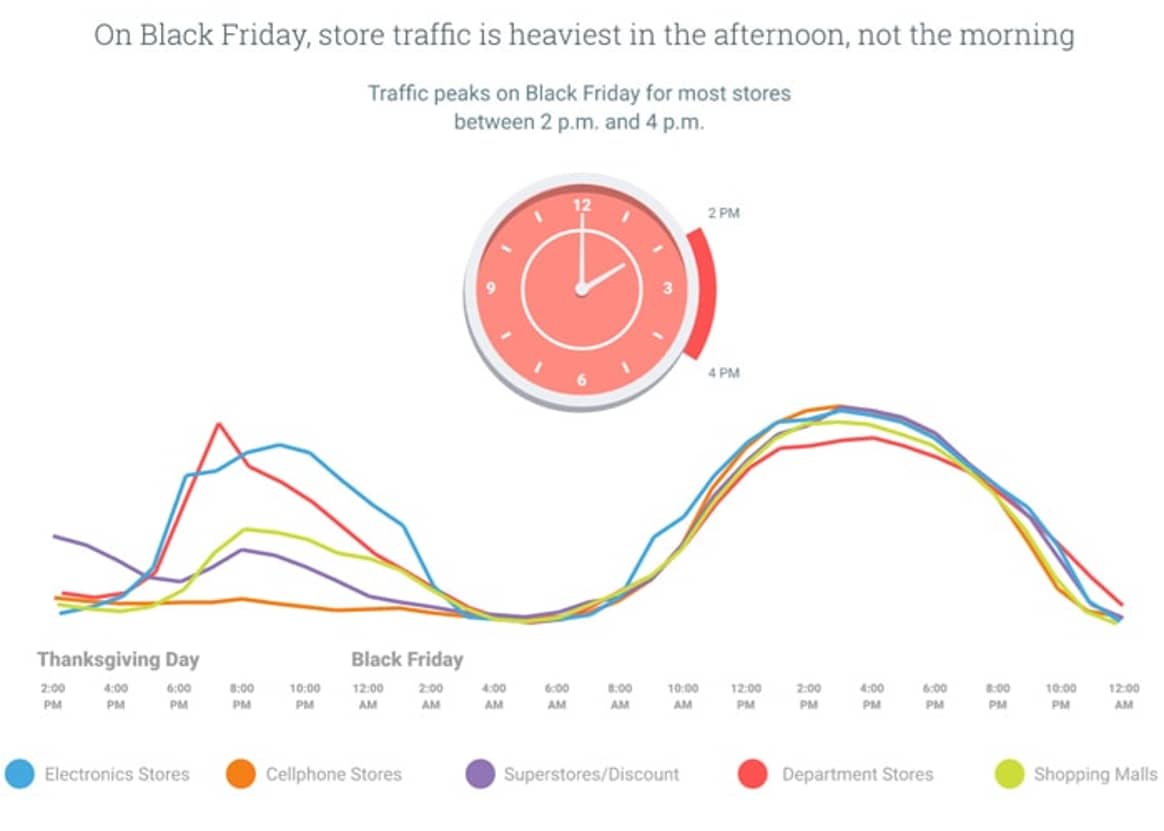 The best times to visit a store during Black Friday