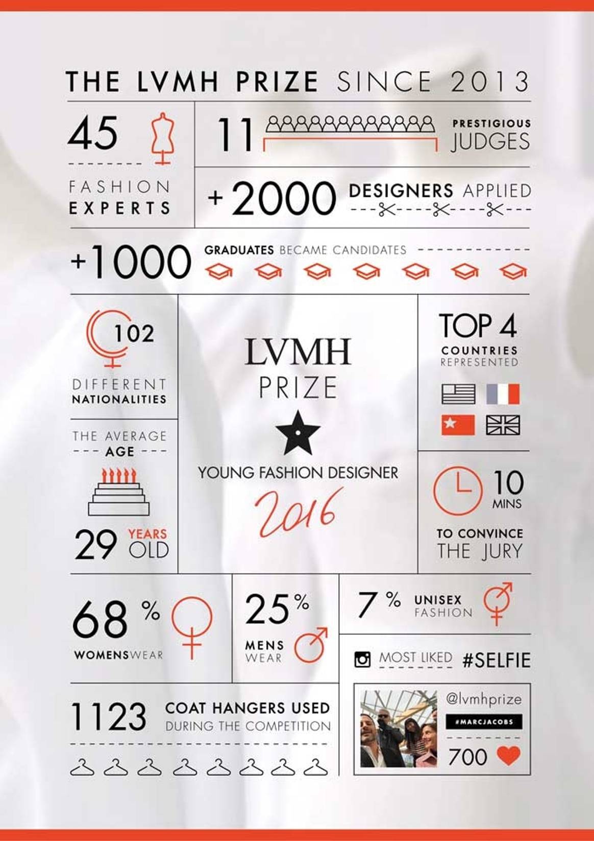 LVMH reveals trio of Parisian designers amongst 8 finalists for 2016 award