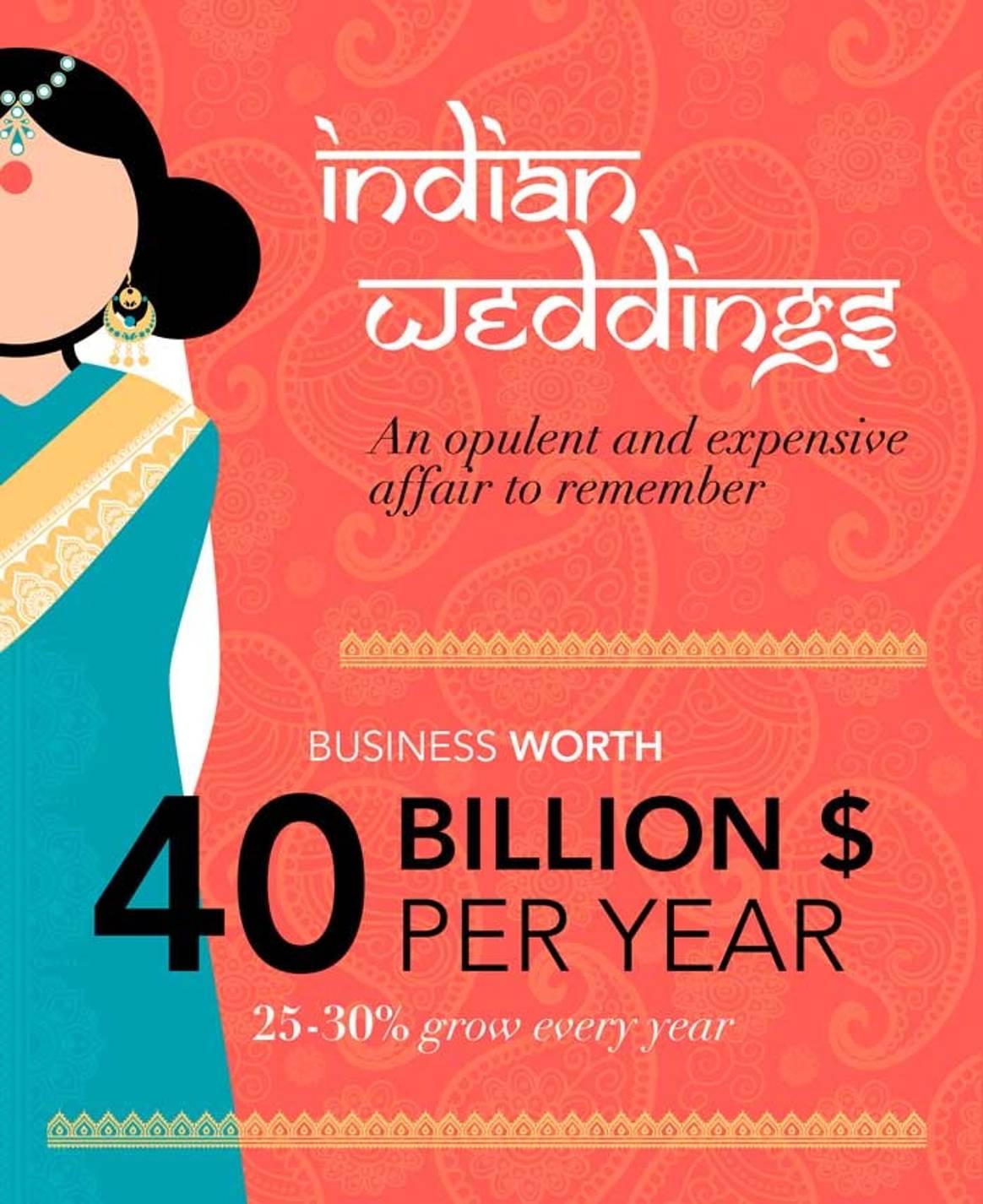 Indian weddings: An opulent and expensive affair to remember