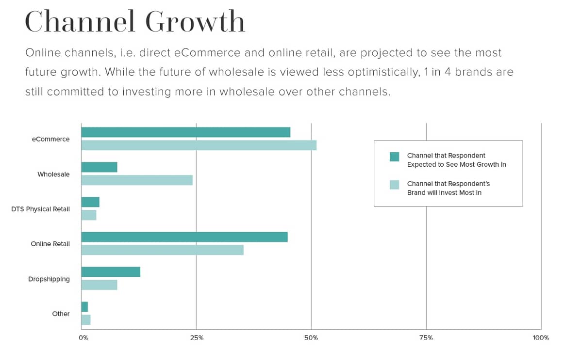 The Top 9 B2B Ecommerce Trends for 2021