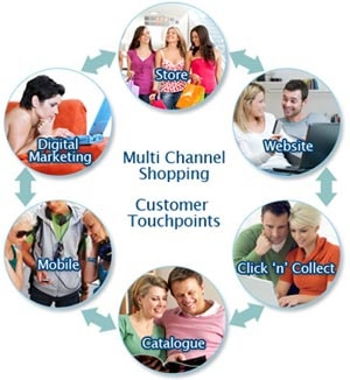 Retailers need to focus on Multichannel