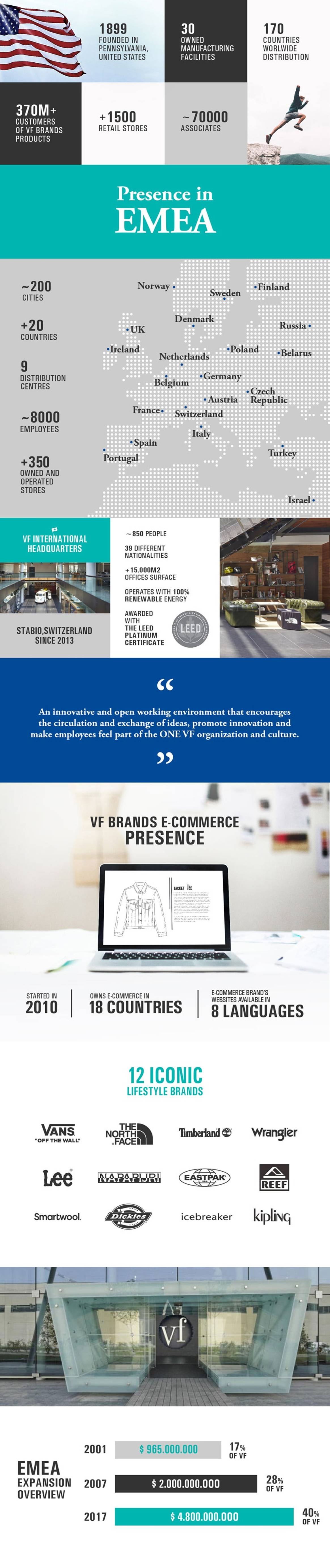Infographic: VF Corporation - a global brand powerhouse