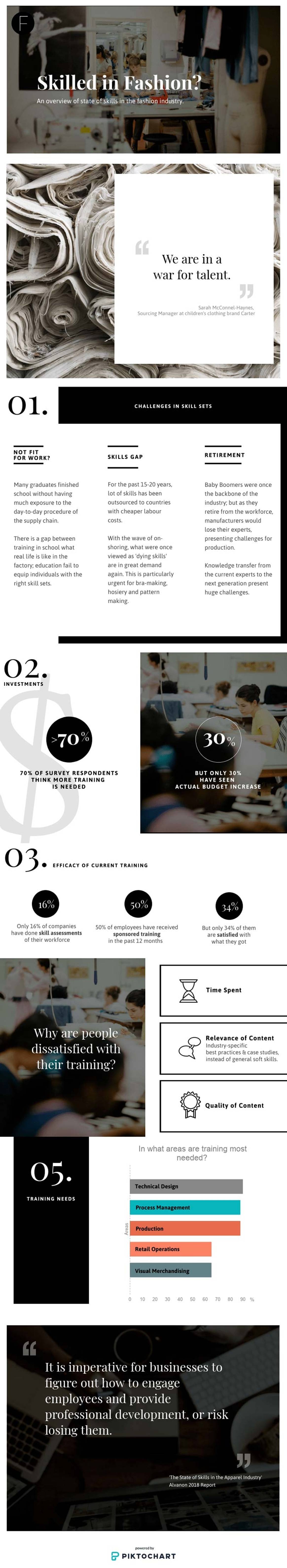 Skilled in Fashion? Infographic on closing the skills gap