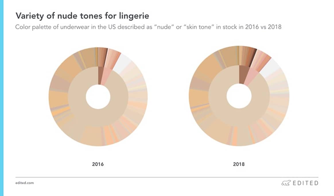 5 Lingerie-Trends aus 2018, von denen Händler lernen können