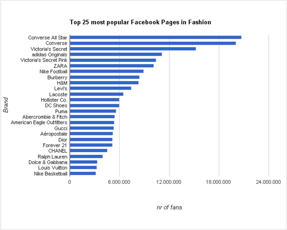 Facebook Fashion Index