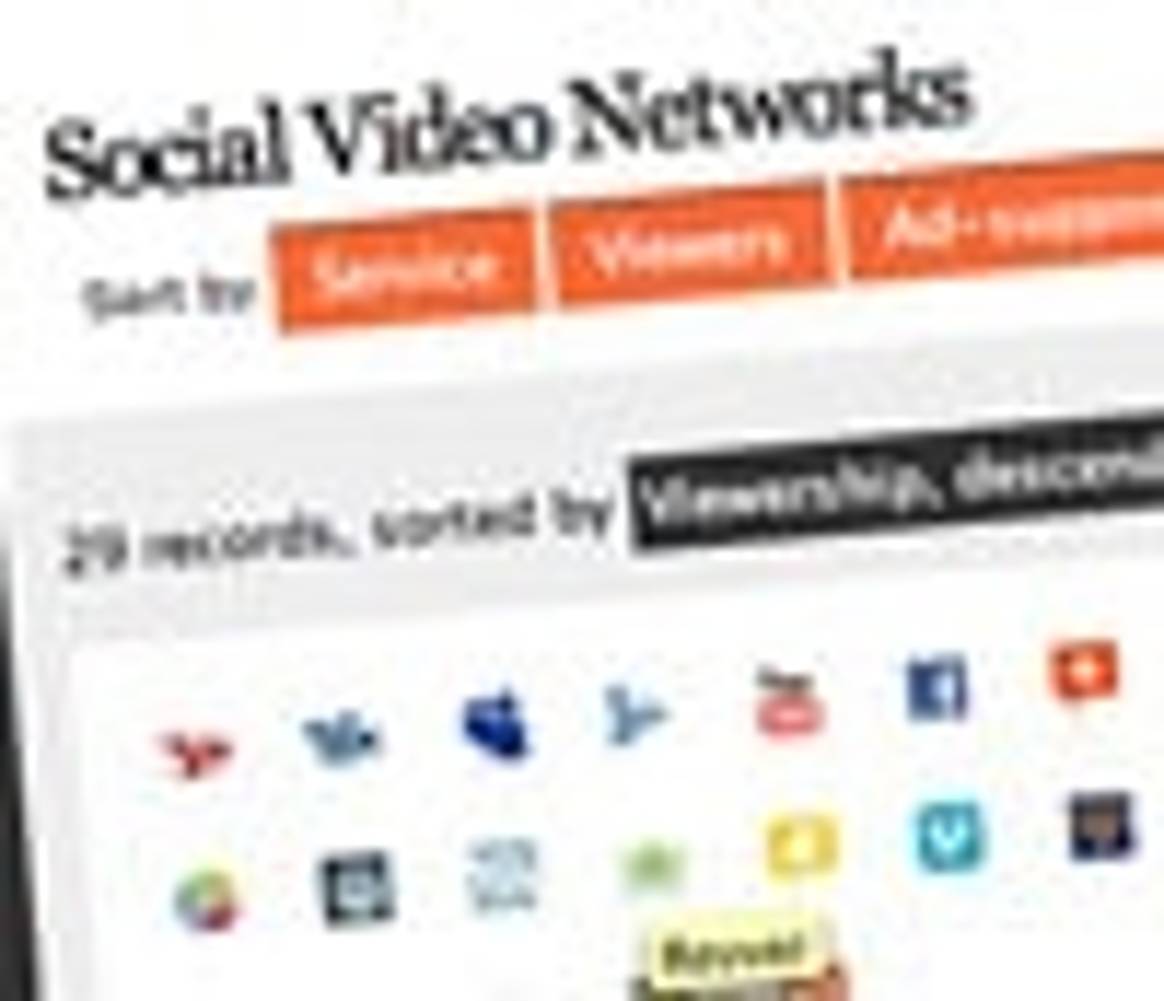 New social video tool launches
