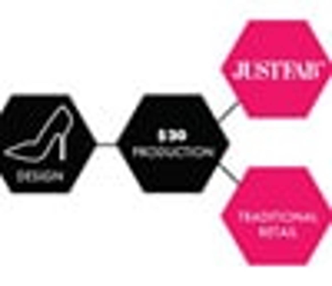 JustFab seals 3rd funding round: 40 million for expansion