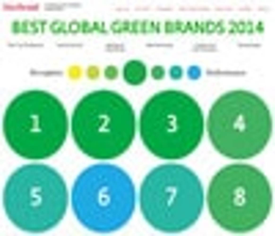 Interbrand lists "Best Global Green Brands"