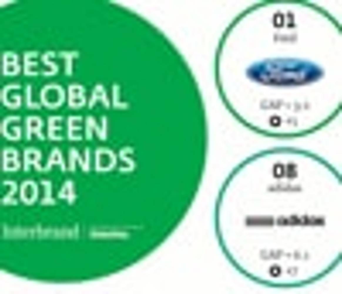 Interbrands "Best Global Green Brands"