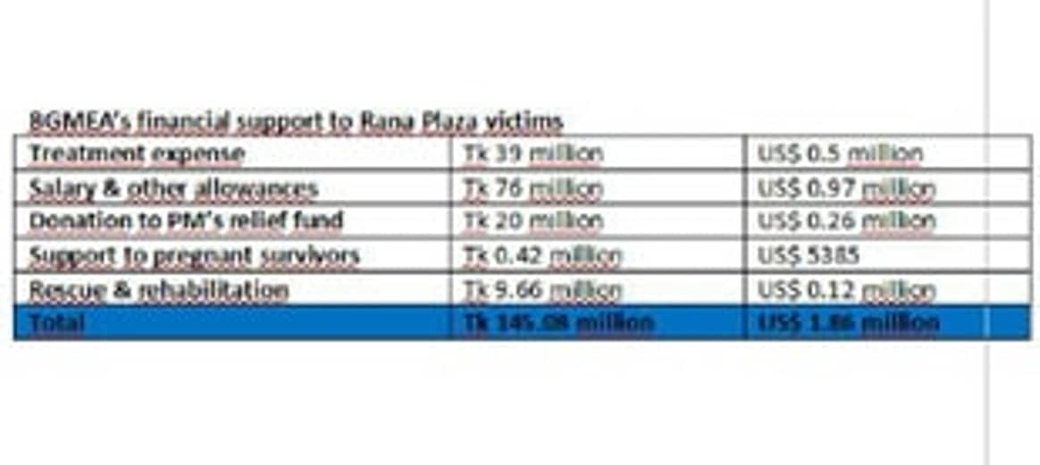 Rana Plaza: compensation and rehabilitation still inadequate