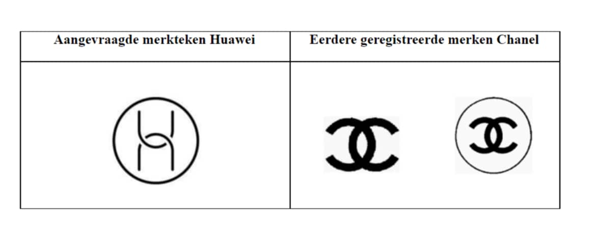 Chanel verliest dispuut over “CC”- logo tegen Huawei