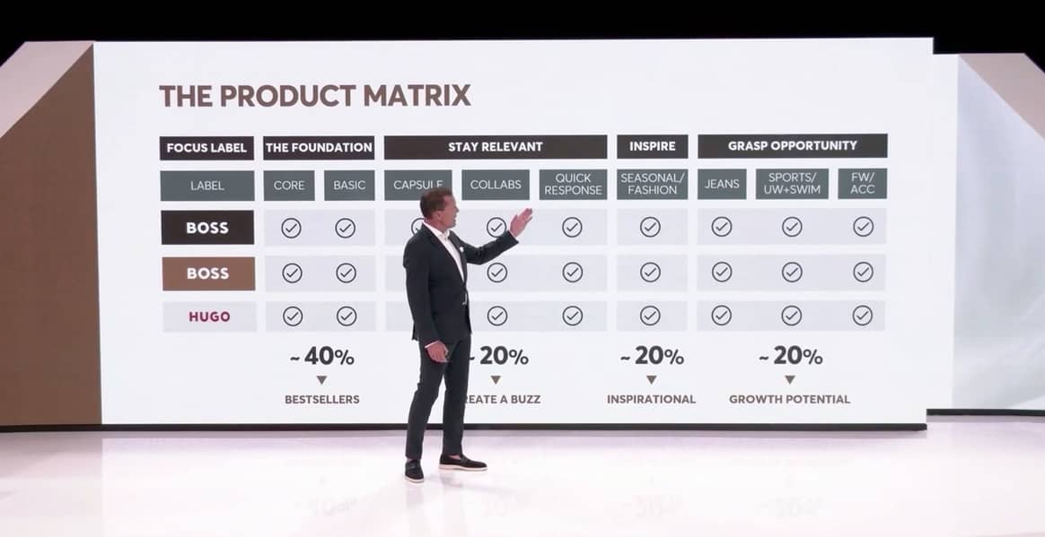 Bild: Geschäftsführer Daniel Grieder erklärt, mit welchen Produktkategorien die Marken von Hugo Boss wachsen sollten. / Screenshot Hugo Boss Investorenpräsentation