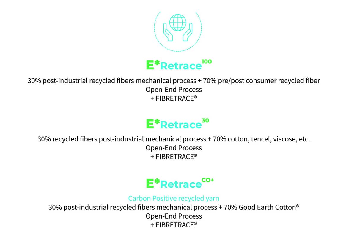 Photo Credits: E*Retrace, nueva colección de hilos reciclados de Ecolife con tecnología Fibretrace.