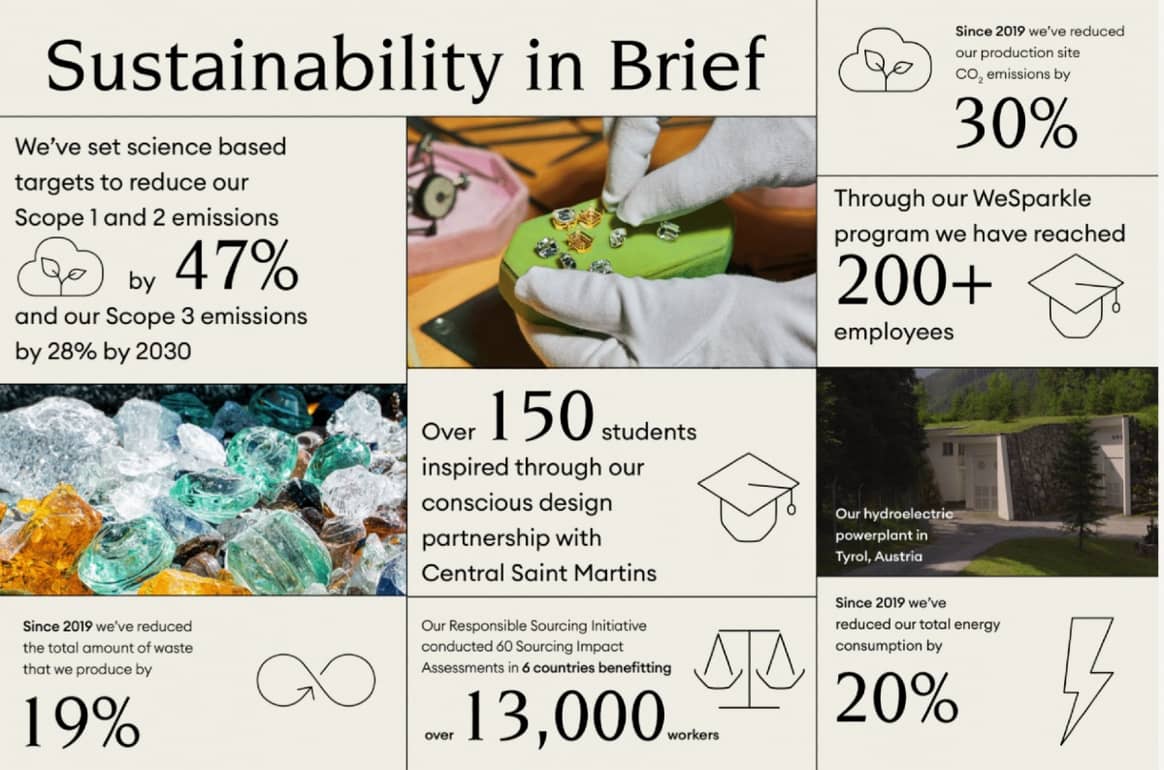Swarovski Sustainability Report