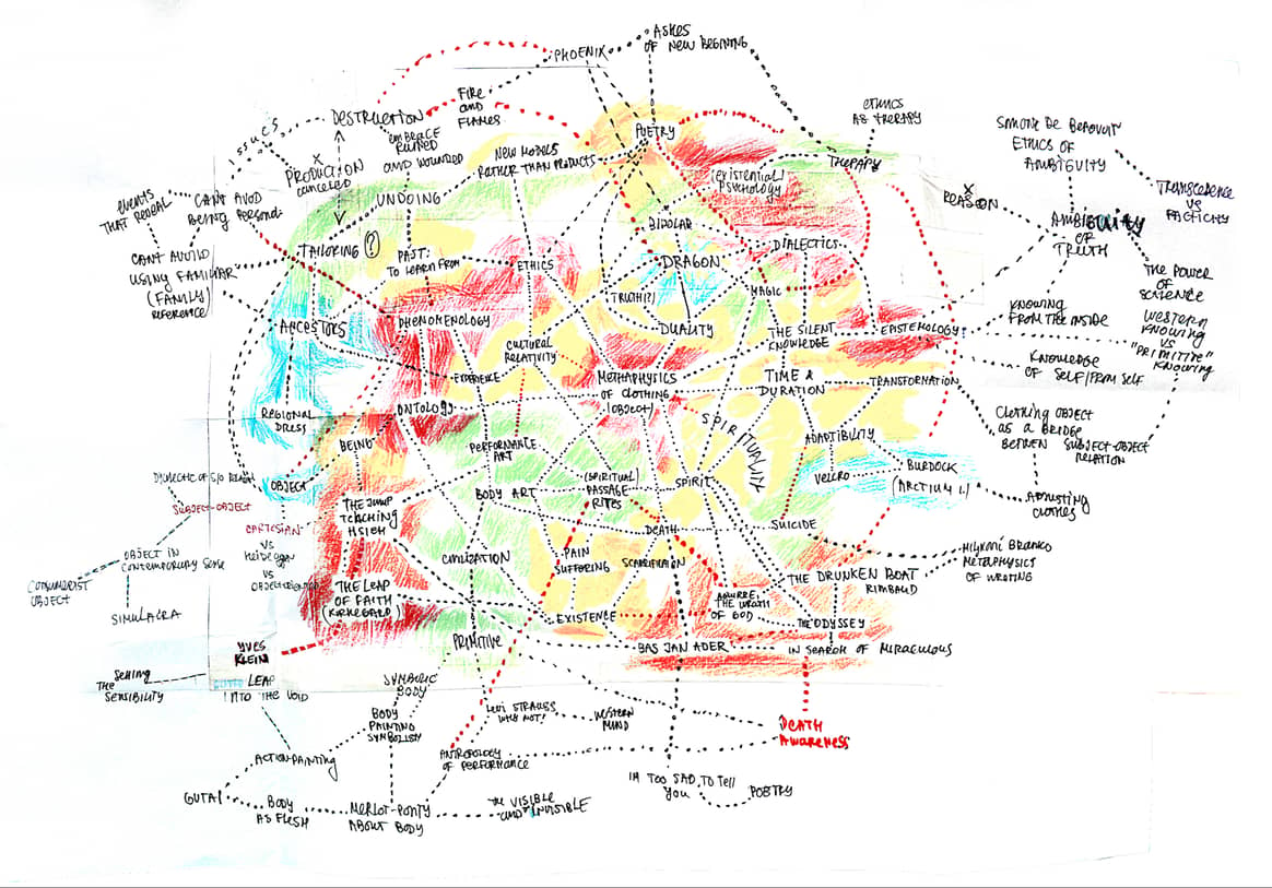 Nikola Marković, Research Map, Diplom-Kollektion, 2021. Foto: Nikola Marković