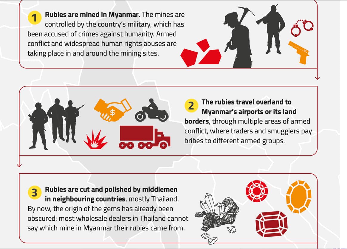 Infographic from Global Witness report