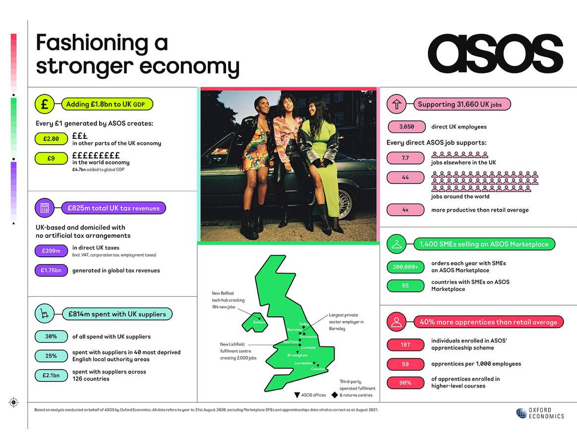 Image: Asos economic impact report infographic