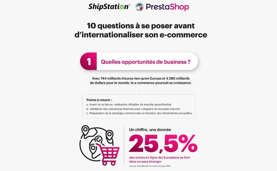 ShipStation: “Comment nous aidons les e-commerçants vers l’internationalisation de leur activité”