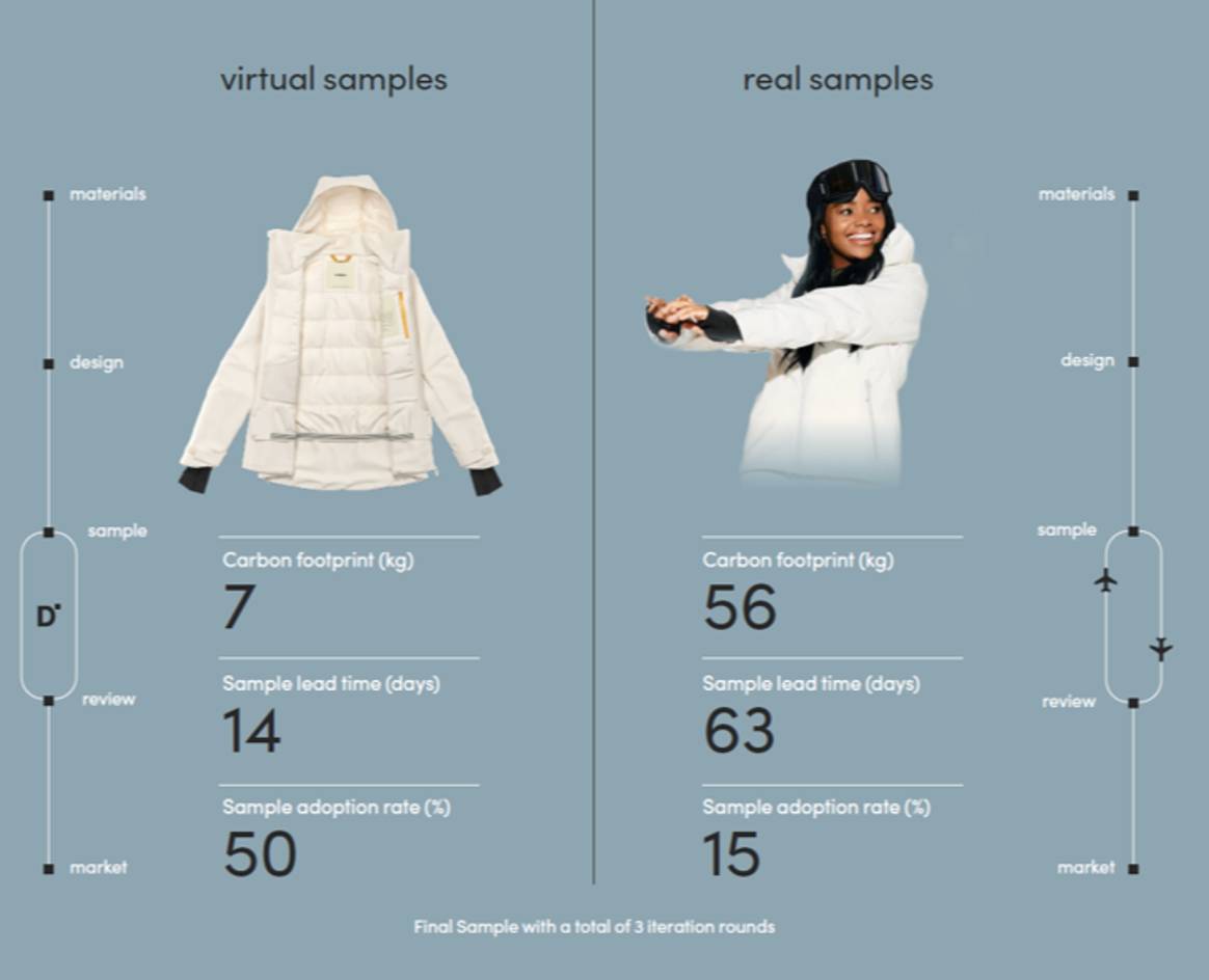 Supply chain visualisation with and without digitised
steps. Image: Gary Plunkett / Pixelpool