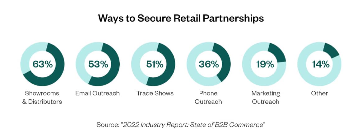 Mind The Gap: The State of B2B eCommerce Digital Transformation