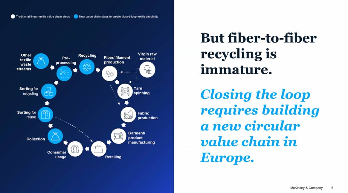 McKinsey : Could fiber-to-fiber recycling at scale be achieved by