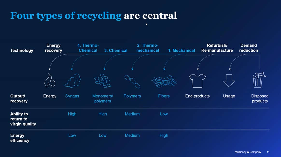 Types of recycling / McKinsey & Company