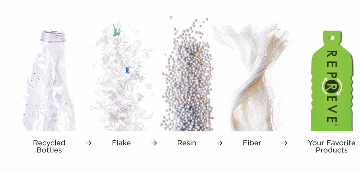 From plastic bottles to flakes, to resin to fibre and then the finished product. Image: Unifi