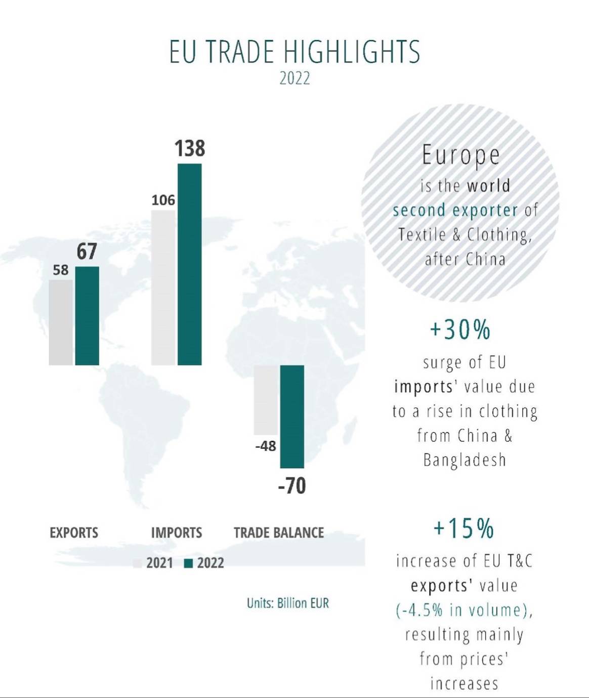 Infografik: Euratex