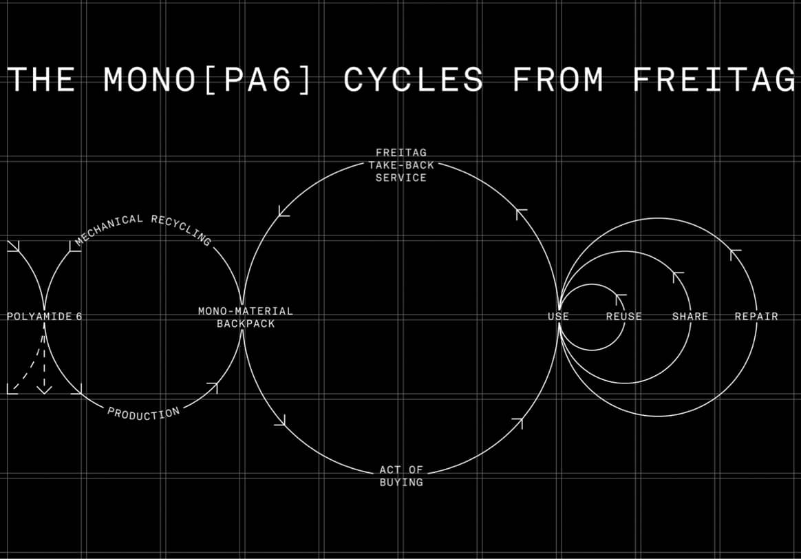 Freitag’s [Mono]PA6 cycles. Image credit: Data-Orbit