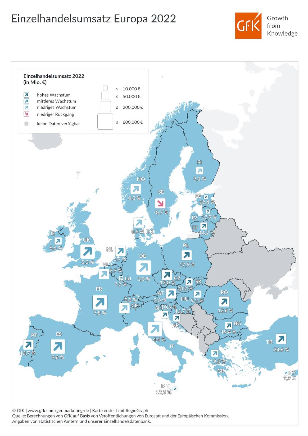Entwicklung der Einzelhandelsumsätze in ausgewählten europäischen Ländern im Jahr 2022