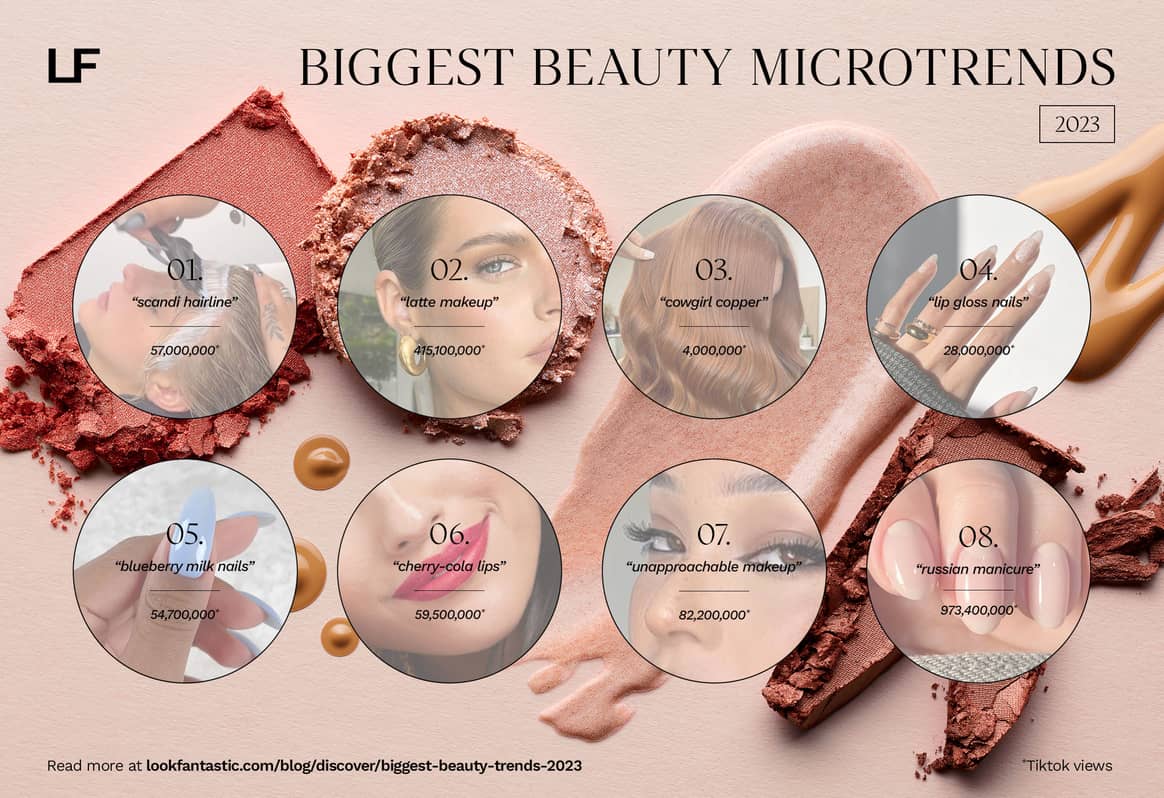 LookFantastic Beauty Trend Report – Biggest beauty microtrends of 2023