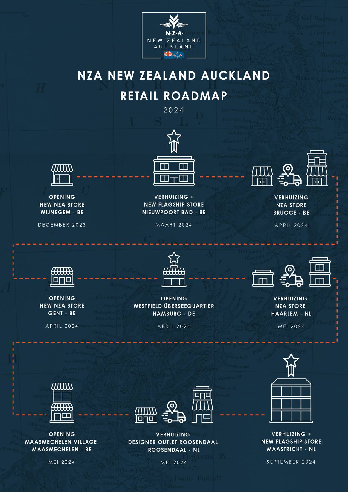 Retail Roadmap