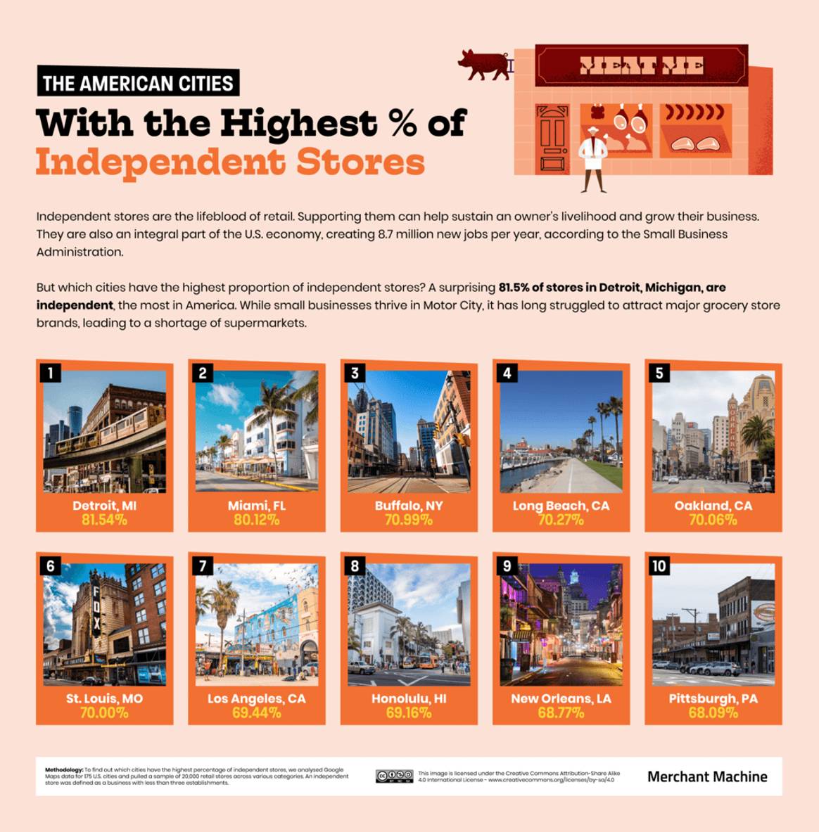 US cities with the highest percentage of independent retailers