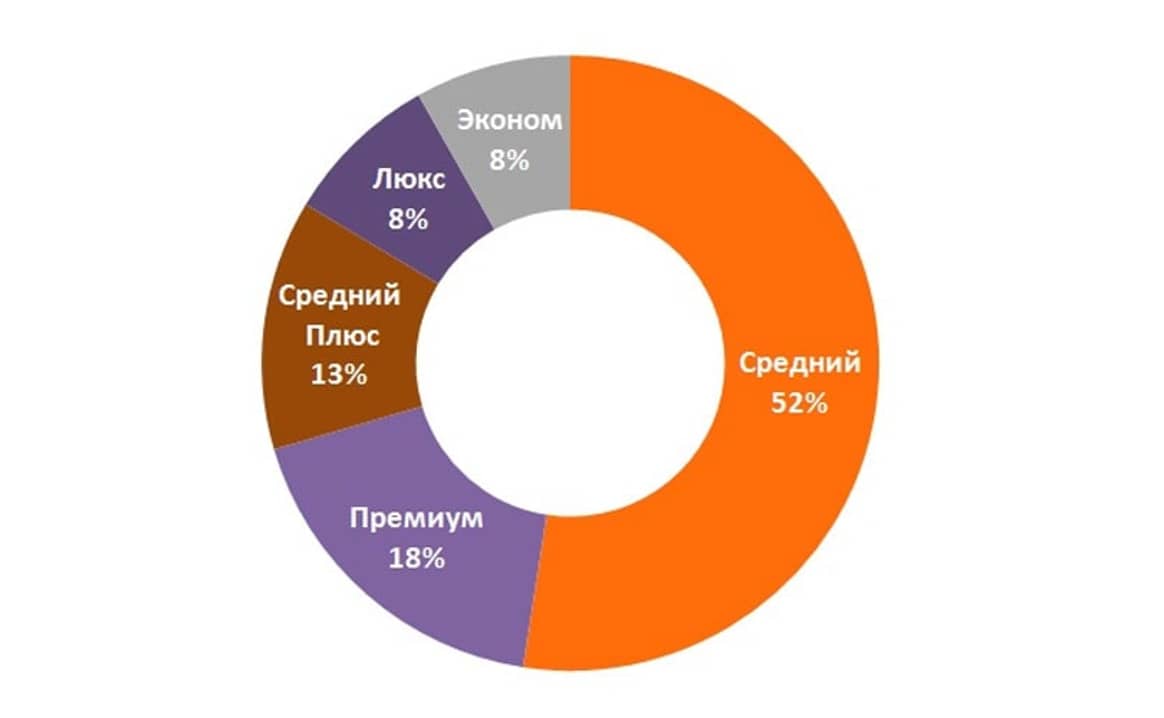 60 международных брендов пришли в РФ в 2014 г