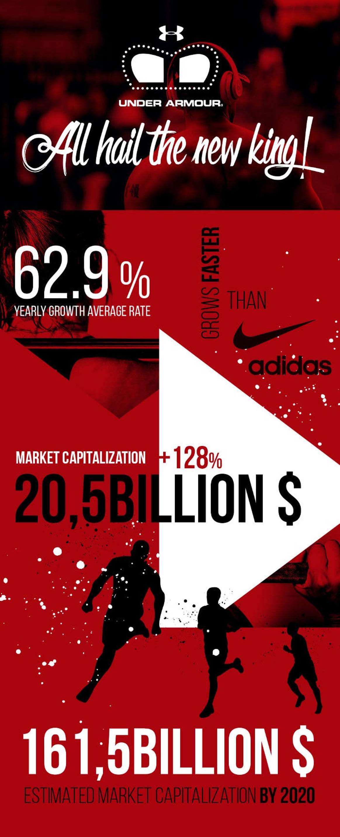 Infografik - Warum Under Armour Adidas überholt hat – und nun auch zu Nike aufschließt