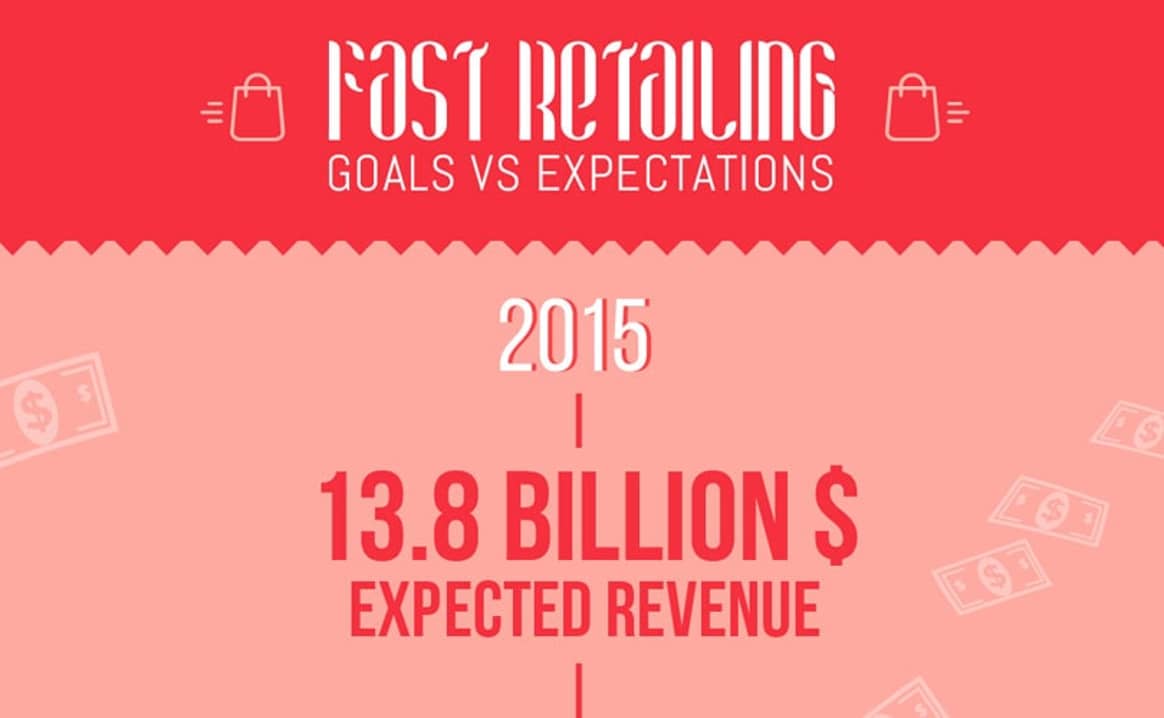 How realistic is Fast Retailing's 2020 goal?