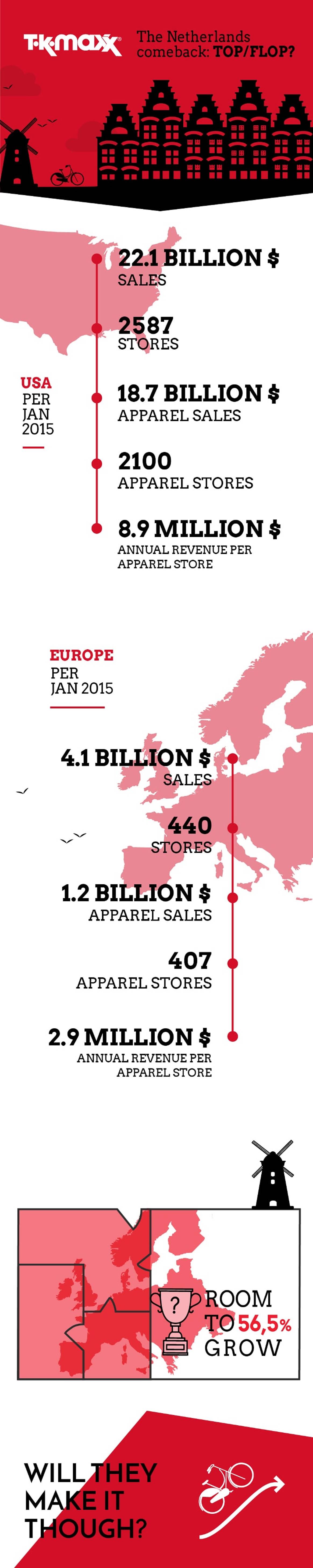 Infographic - Zal de terugkeer van TK Maxx in de Benelux een succes worden?