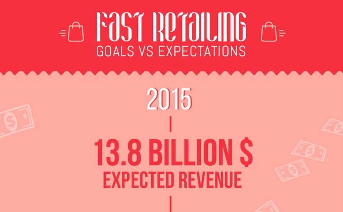 ¿Cómo de realista es el objetivo de Fast Retailing para 2020?