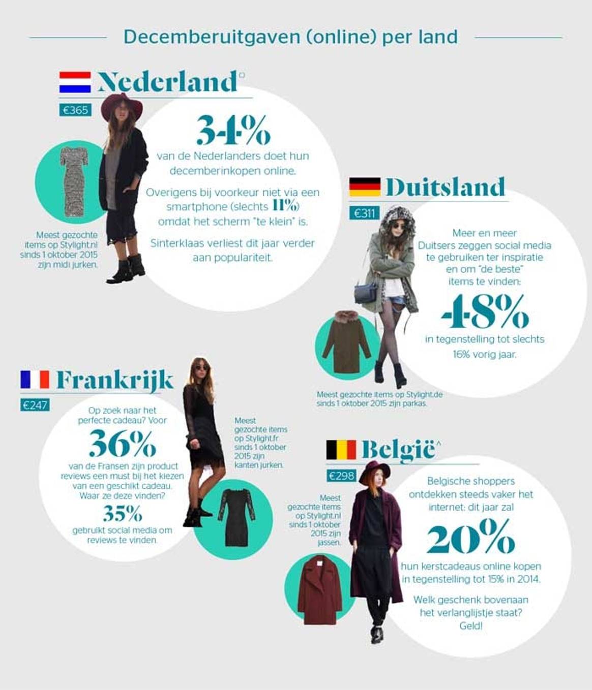 Infographic - Wat e-tailers kunnen verwachten van de winkelmaand december