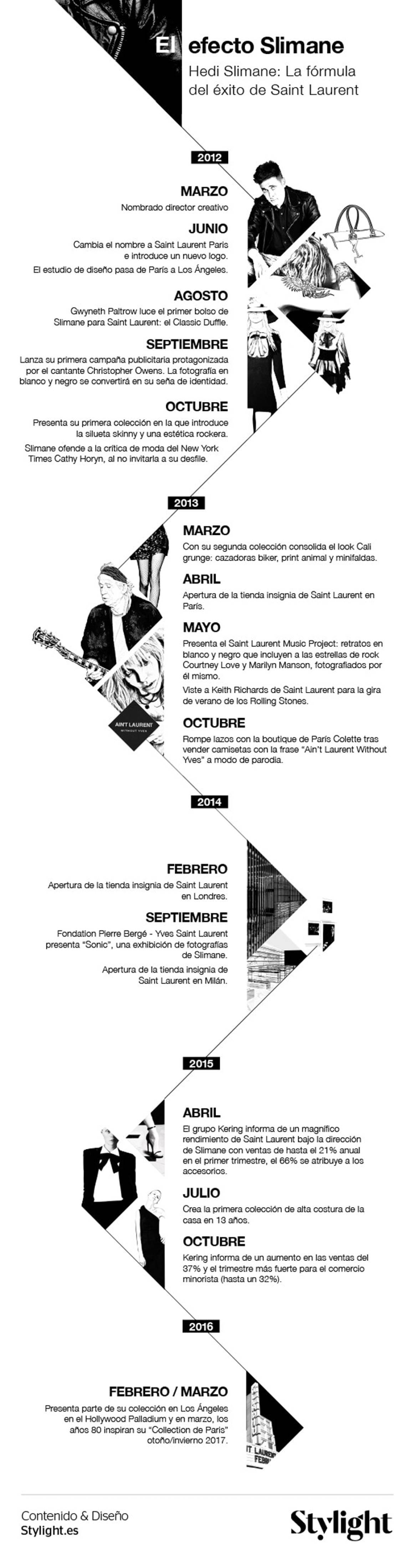 Infografía - Hedi Slimane se marcha de YSL, el efecto Slimane