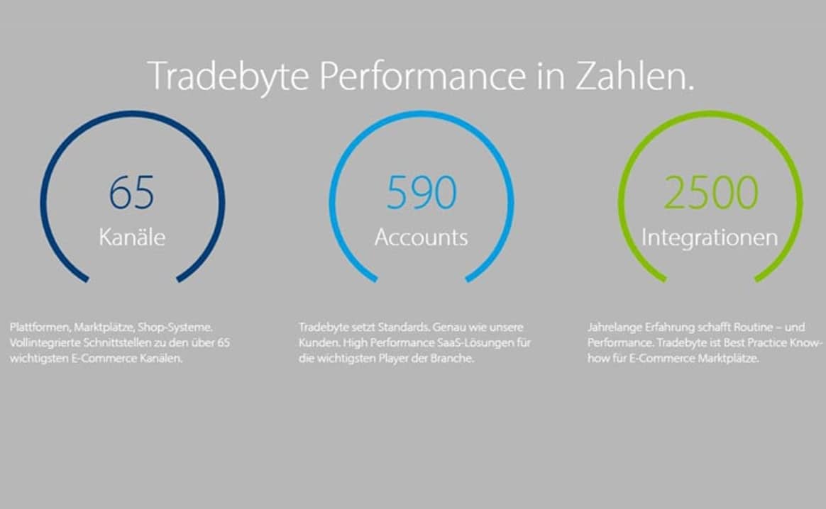 Zalando: Tradebyte acquisition boosts marketplace development