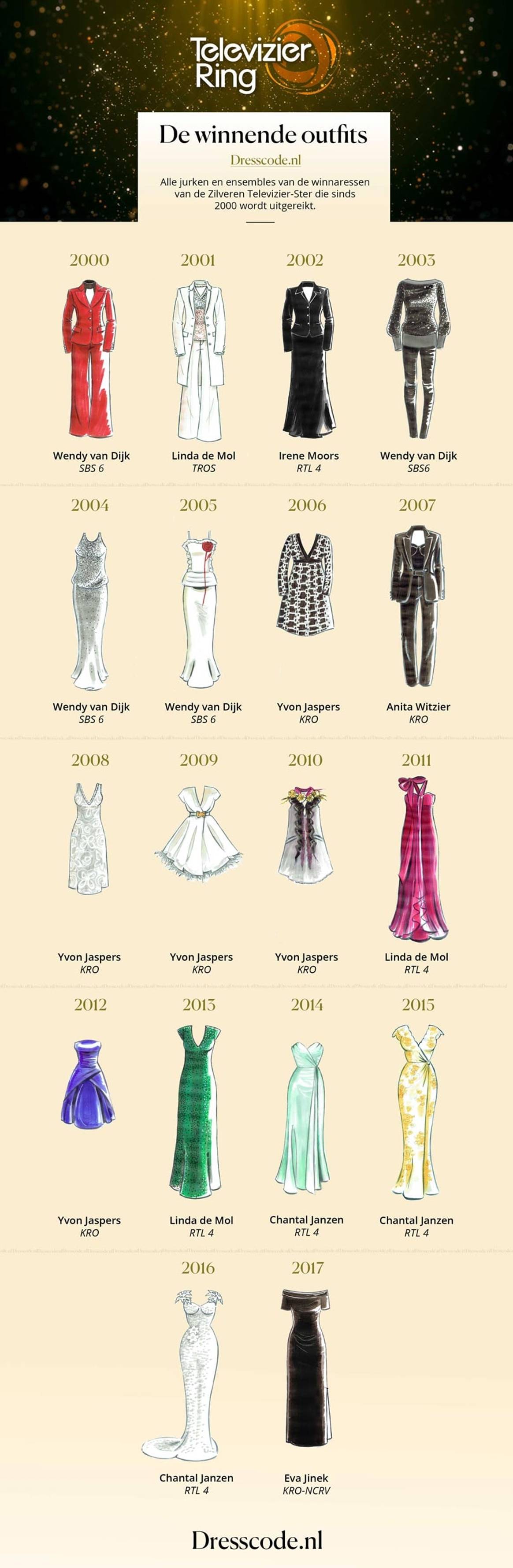 In beeld: alle jurken van de winnaressen van de Zilveren Televizier-Ster