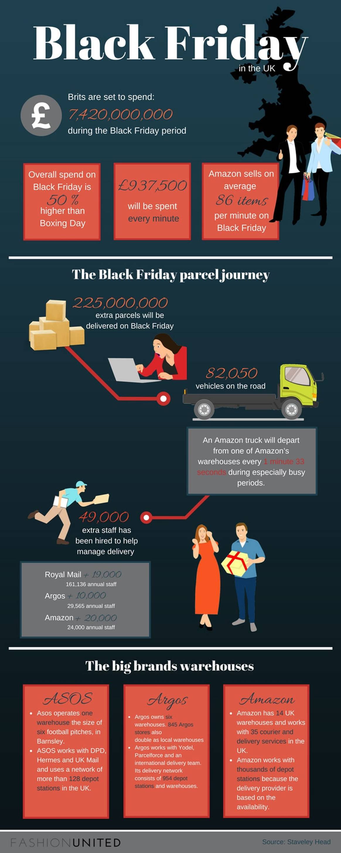 A sneak peek at the delivery logistics behind Black Friday