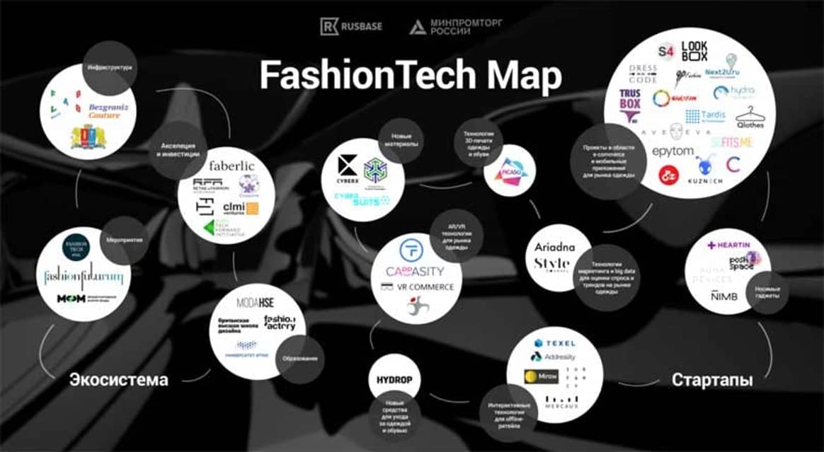 Состоялась презентация карты FashionTech Map, созданной командой Rusbase при поддержке Минпромторга