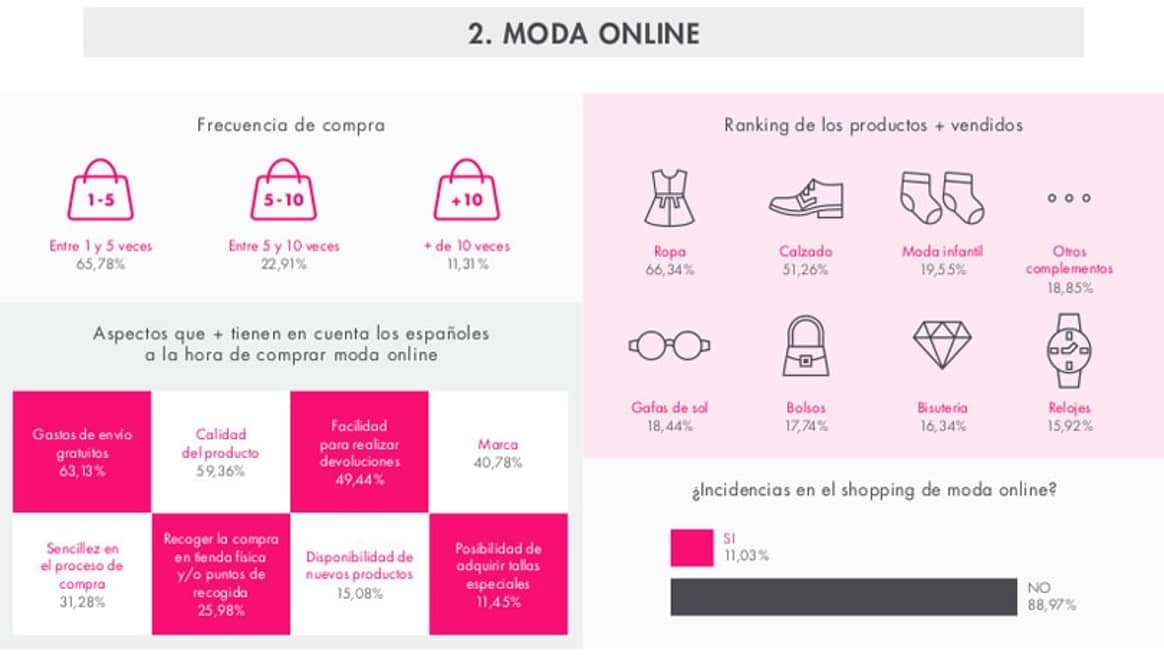 Showroomprive: "El ecommerce todavía sigue creciendo en España"