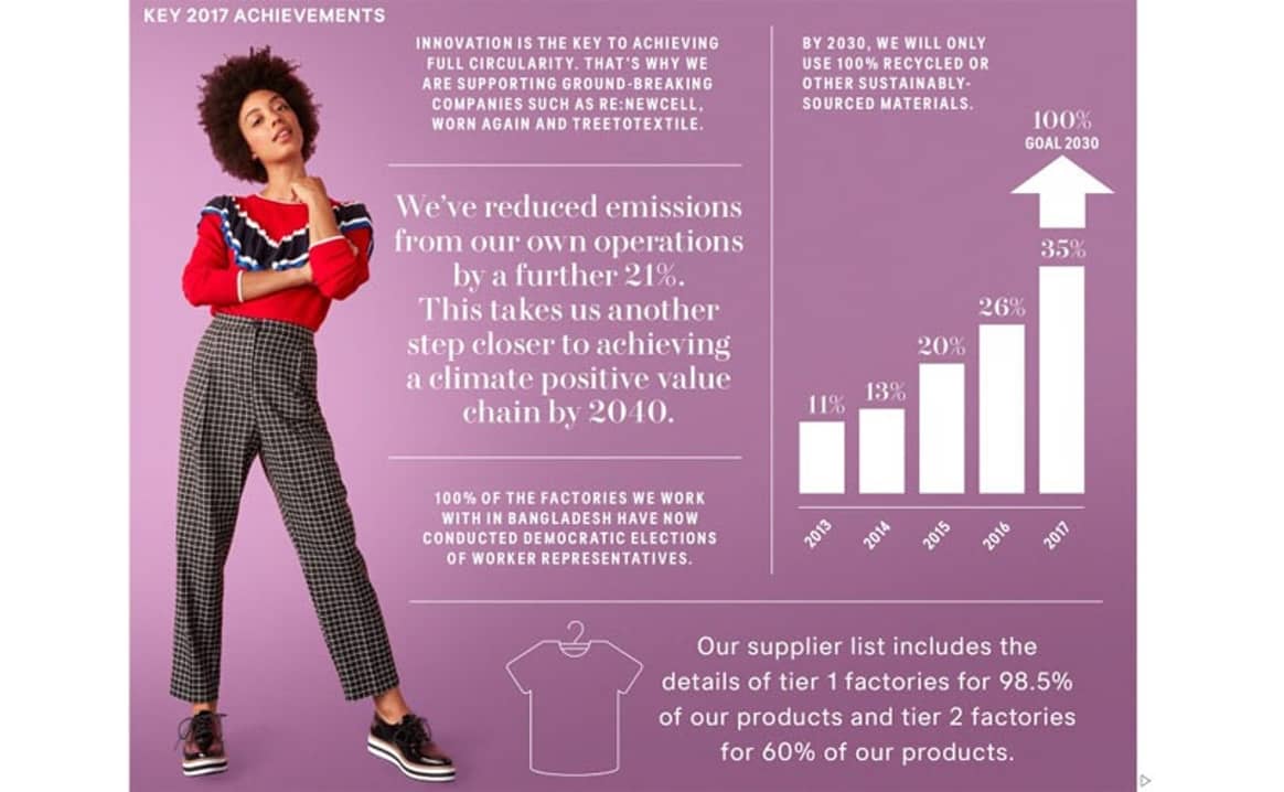 Informe de Sostenibilidad 2017: Cómo H&M pretende liderar el camino hacia un futuro de moda sostenible