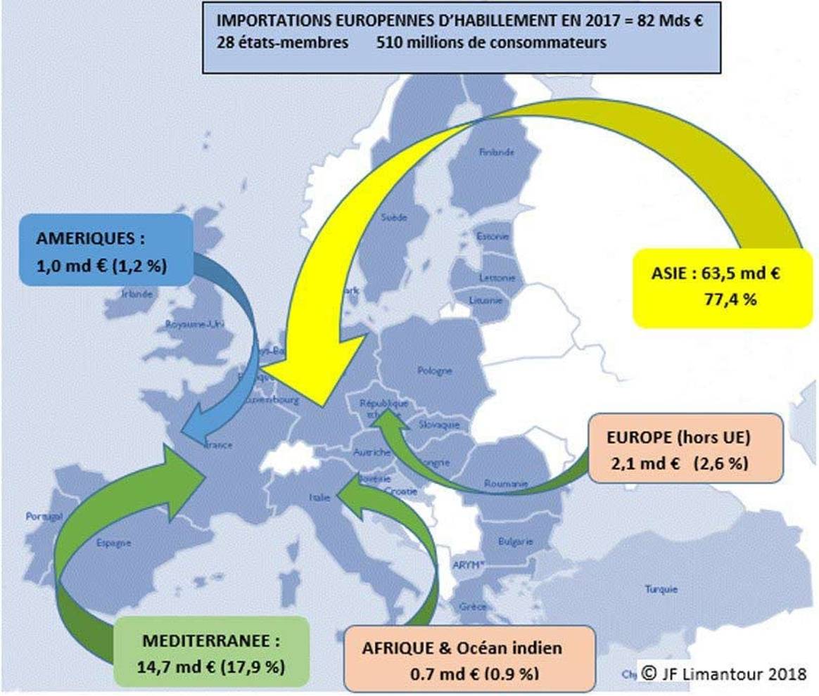 Jean-François Limantour: “The EU favors Asian countries over the Maghreb”